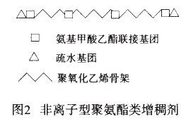 非离子聚氨酯类增稠剂