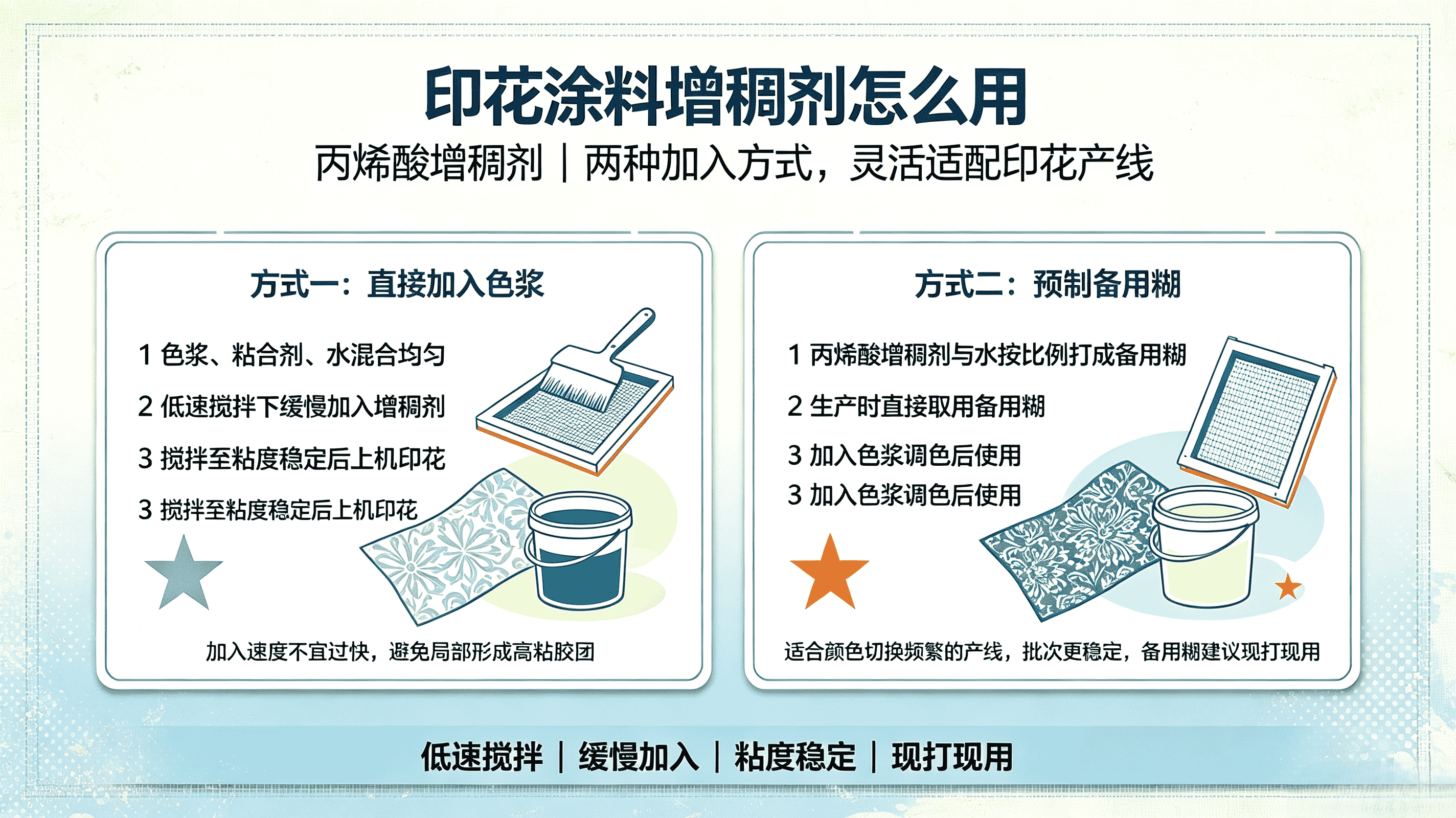 印花涂料增稠剂的使用方法